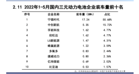 “節(jié)”智賦能“碳”前路 孚能科技以創(chuàng)新引領(lǐng)綠色電氣新業(yè)態(tài)