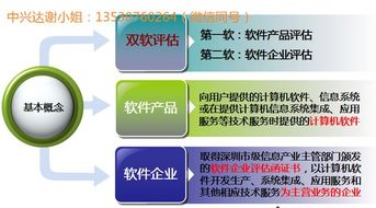 一張圖教你讀懂雙軟 軟件企業優惠政策多多，助力信息系統集成服務