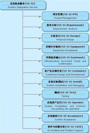 系統集成服務 v1.0.1 驅動現代信息系統的高效融合與創新